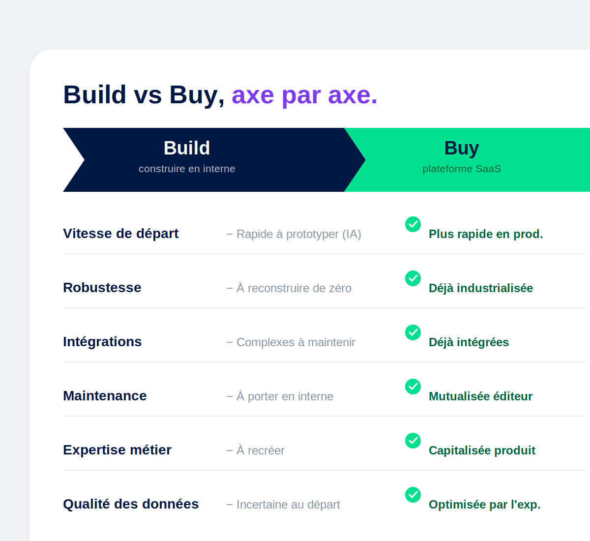 illustration-3-recap-build-vs-buy