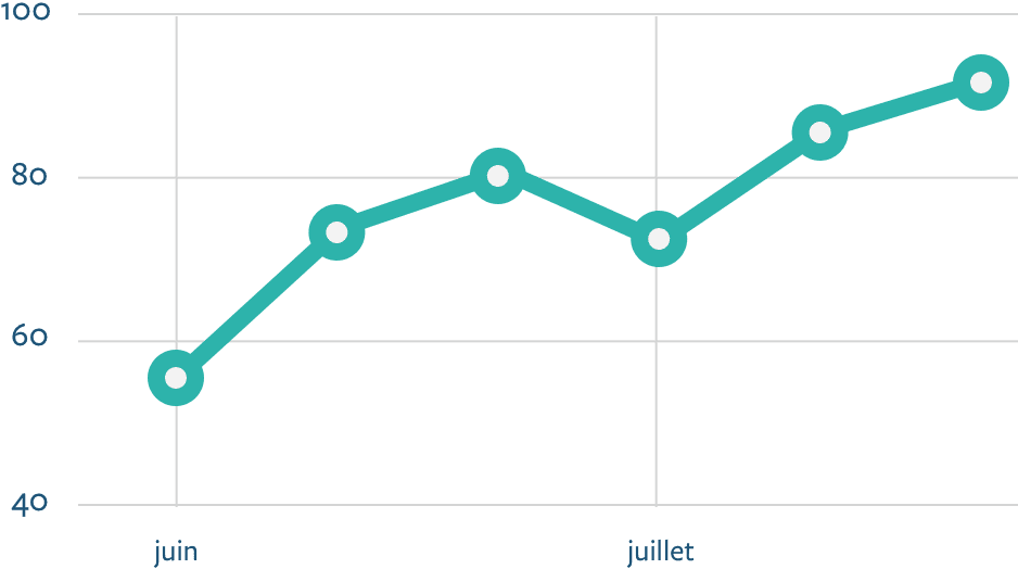 interpretation-net-promoter-score-nps