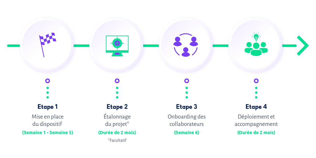 onboarding wizville steps