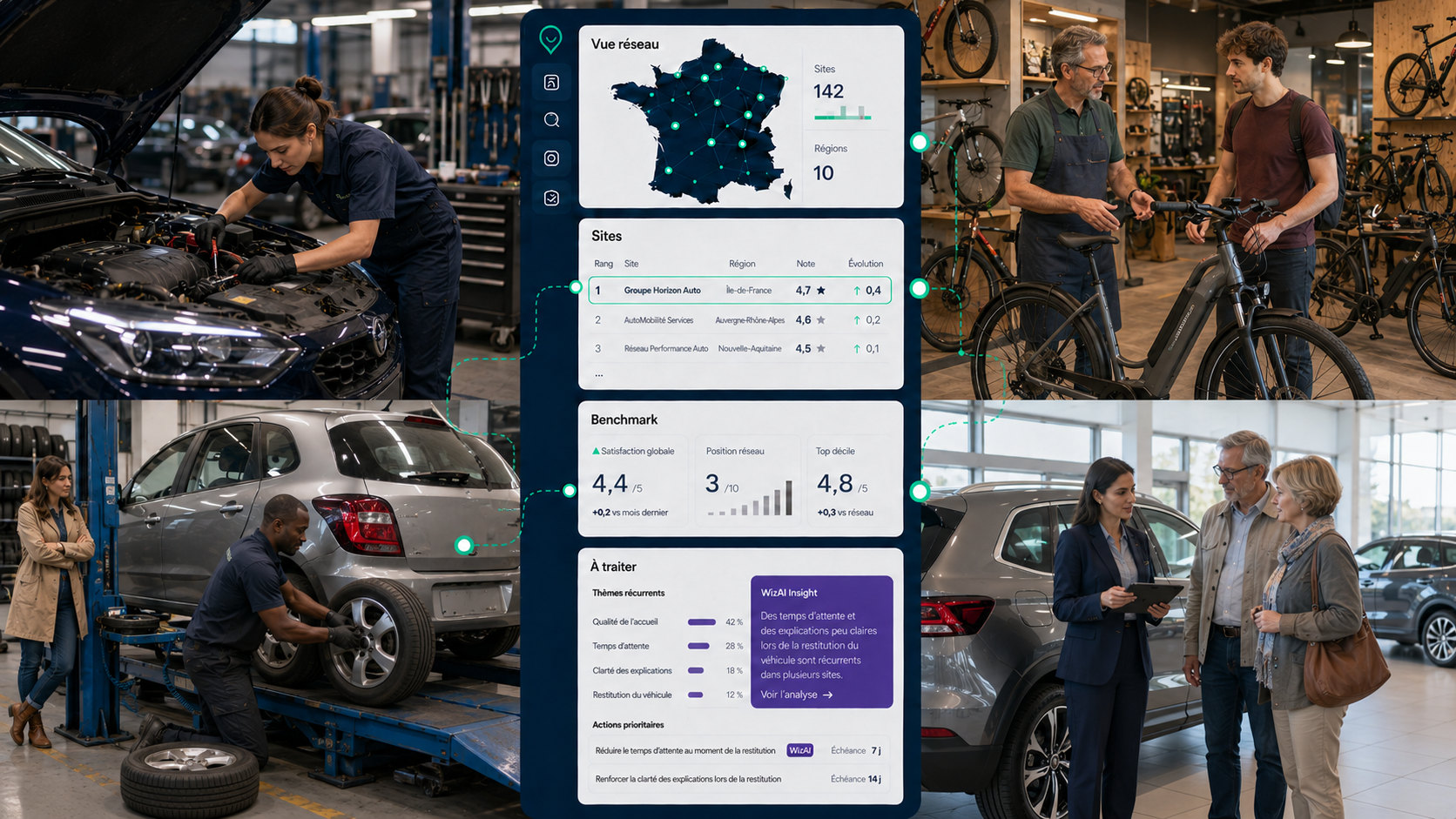 Atelier d'entretien, changement de pneumatiques, magasin de cycles et remise de véhicule en concession reliés à l'interface Wizville de pilotage du réseau.