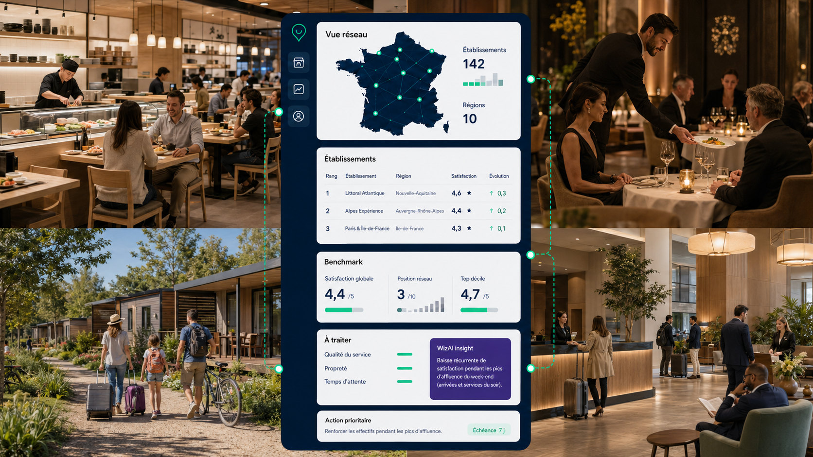 Salle de restaurant, service en table, hébergement de plein air et accueil d'hôtel reliés à l'interface Wizville de pilotage du réseau.