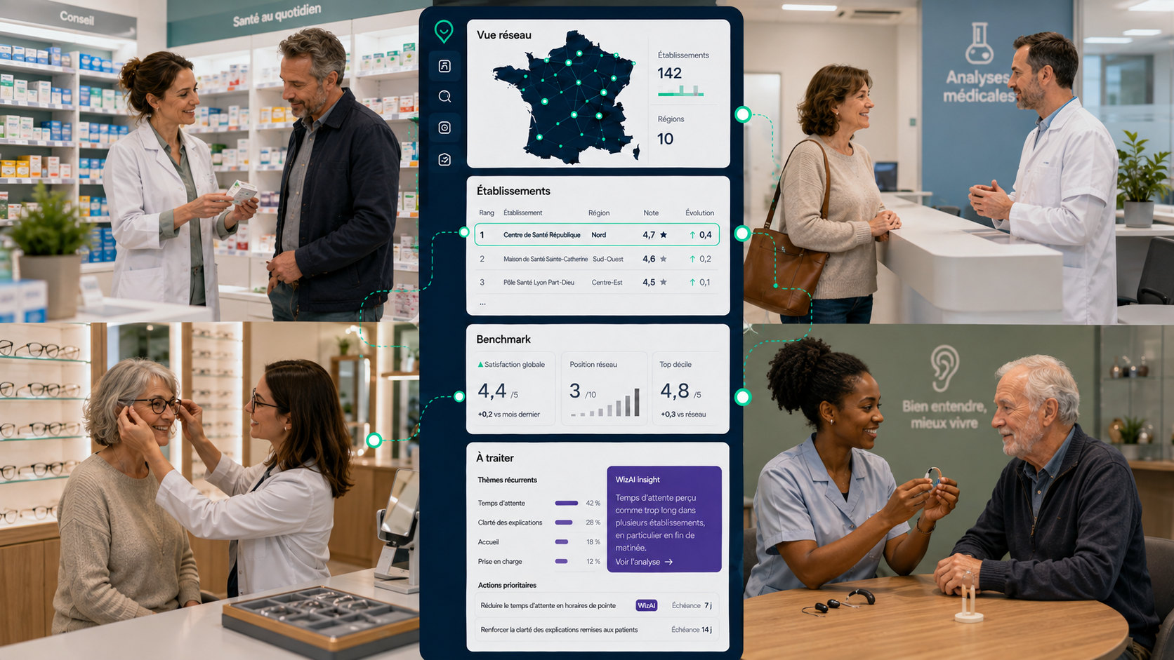 Pharmacie, laboratoire d'analyses, magasin d'optique et centre auditif reliés à l'interface Wizville de pilotage du réseau.