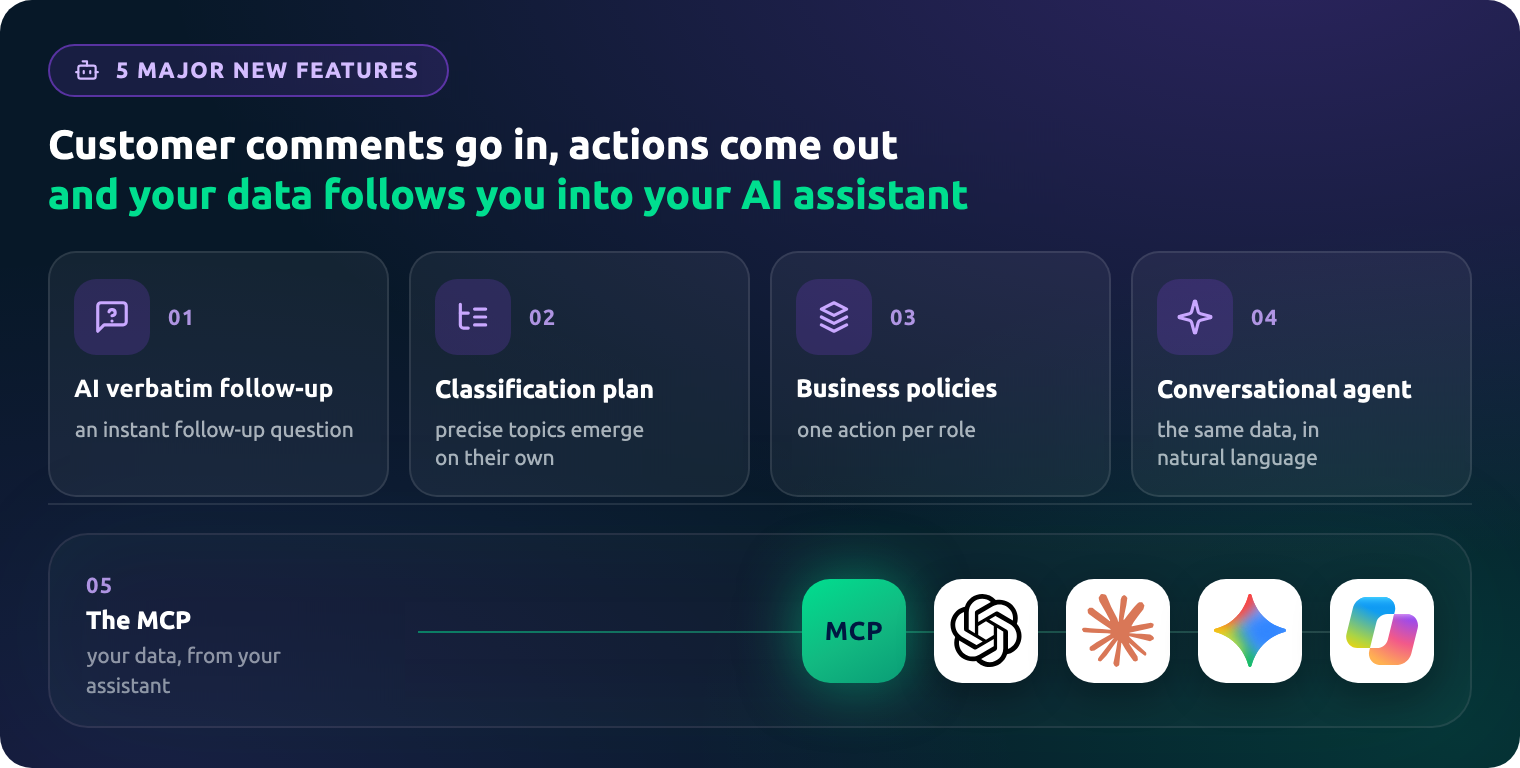 Five major new features: AI verbatim follow-up, classification plan, business policies, conversational agent and the MCP, connected to ChatGPT, Claude, Gemini and Copilot