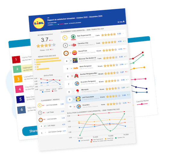 Online Reputation Benchmarks Online Reputation Benchmarks