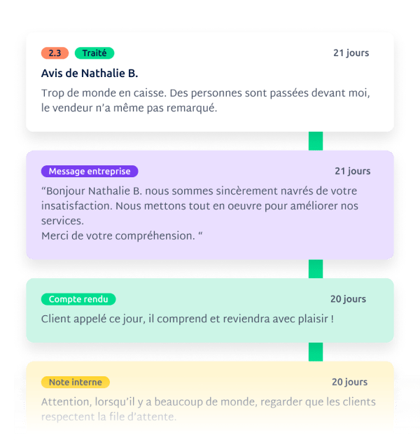 Une timeline par avis client