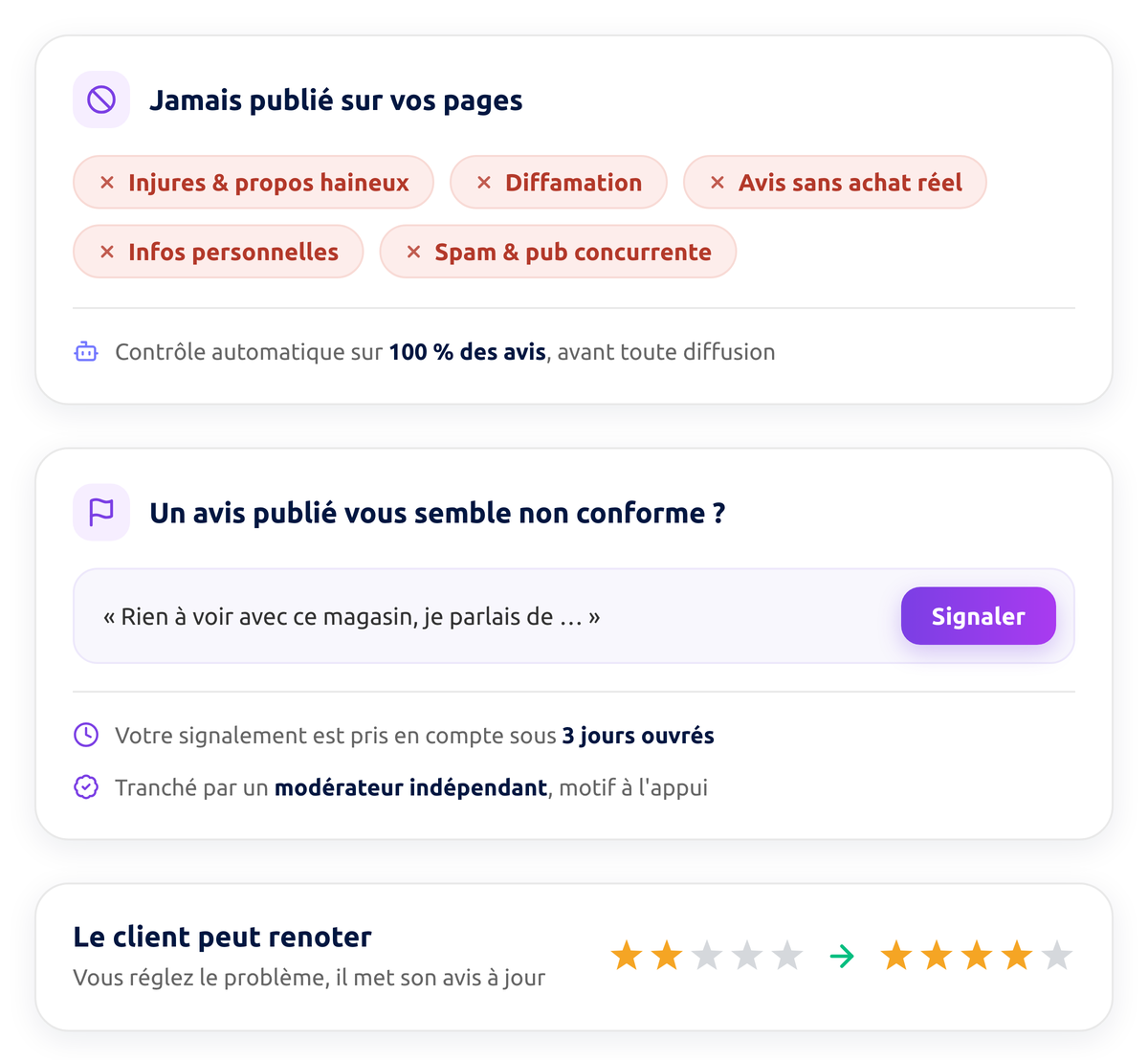 Ce que la modération écarte avant publication, et comment signaler un avis publié