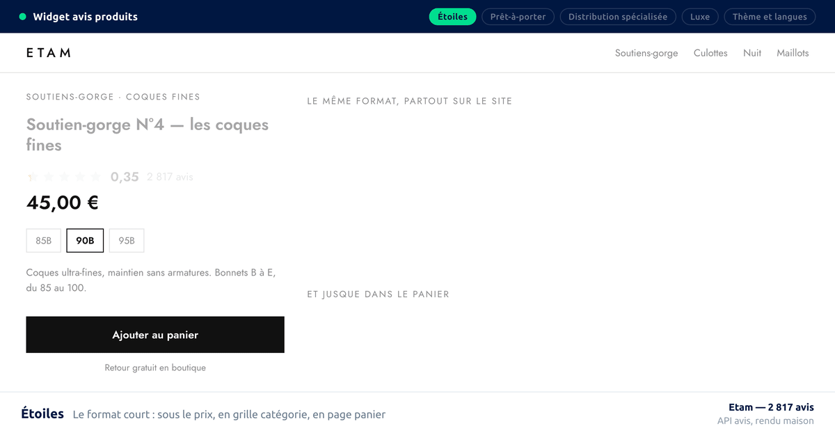 Le widget d'avis produits affiché sur une page produit, décliné par secteur et par thème