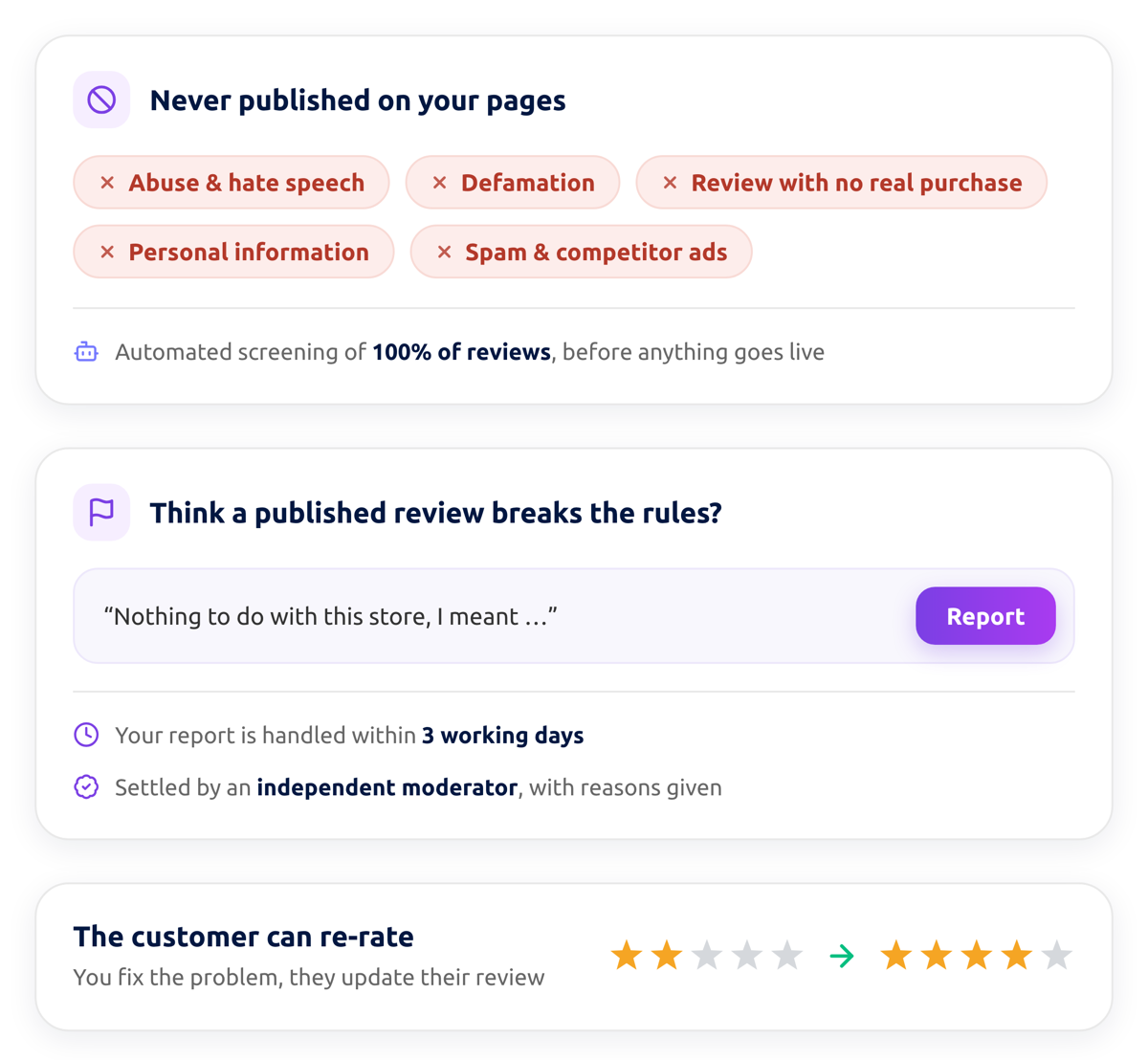 What moderation filters out before publication, and how to report a published review