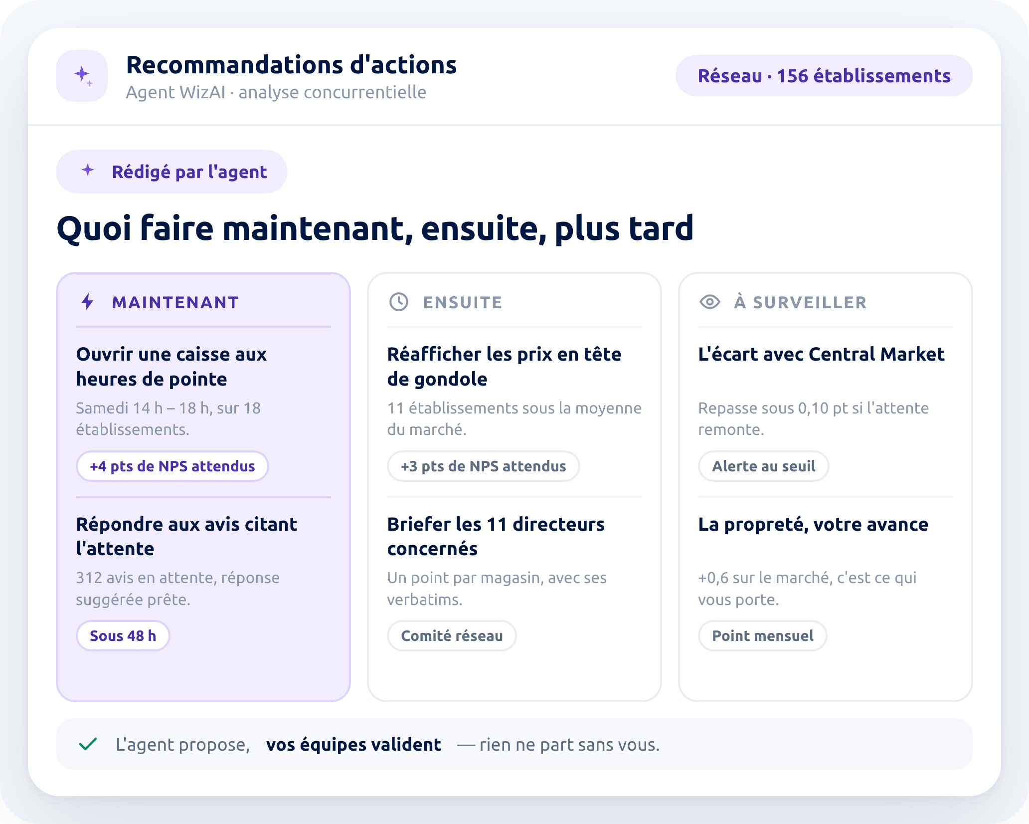 Les actions proposées par l'agent : maintenant, ensuite, à surveiller