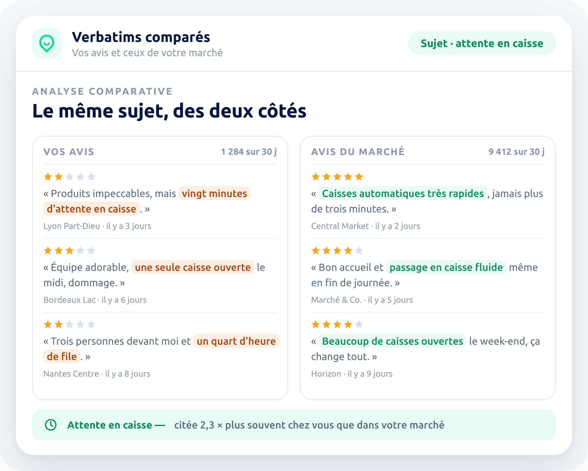 Vos verbatims et ceux du marché sur le même sujet