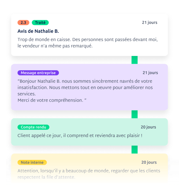 Une timeline par avis client