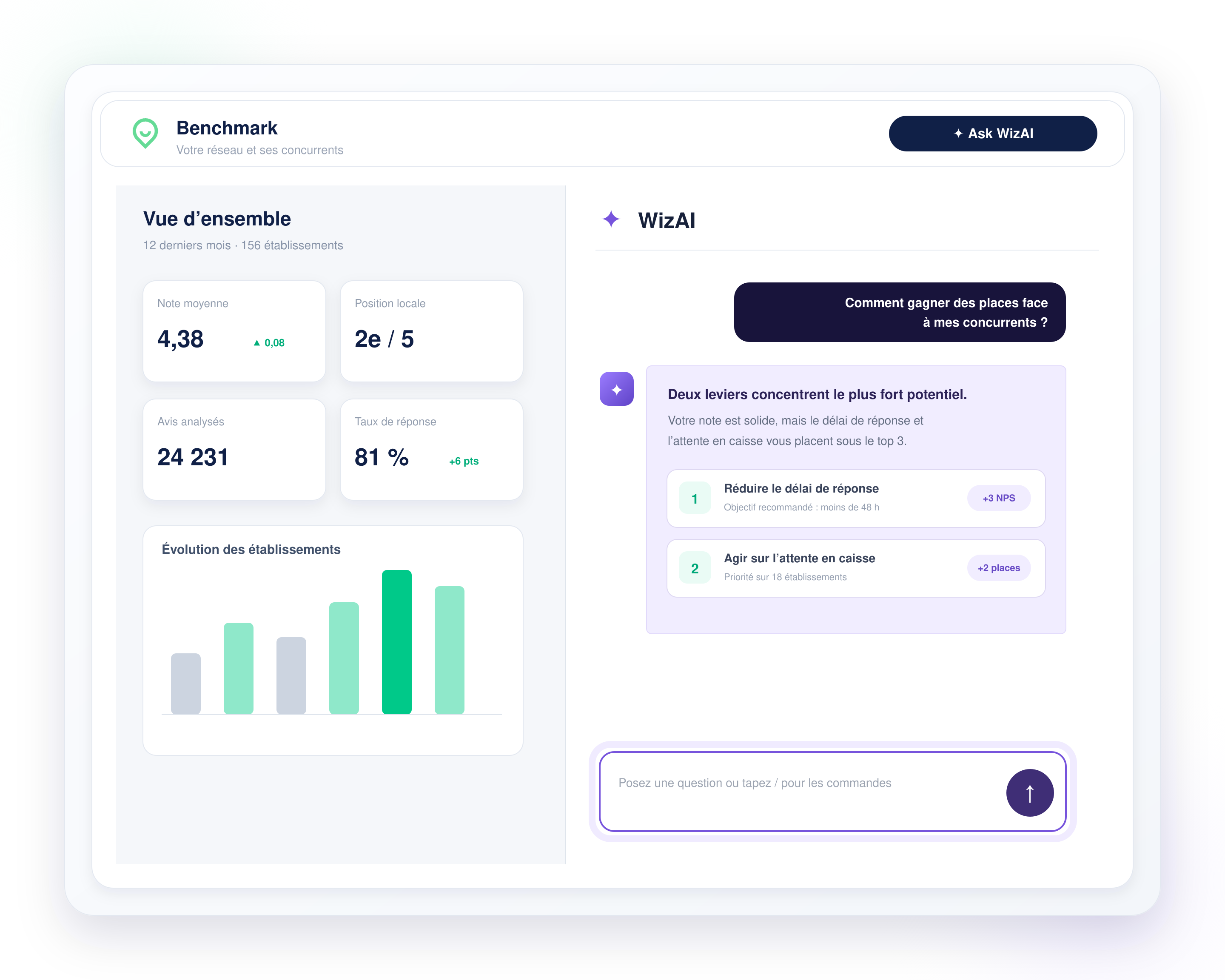 wizville-produit-assistant (1)