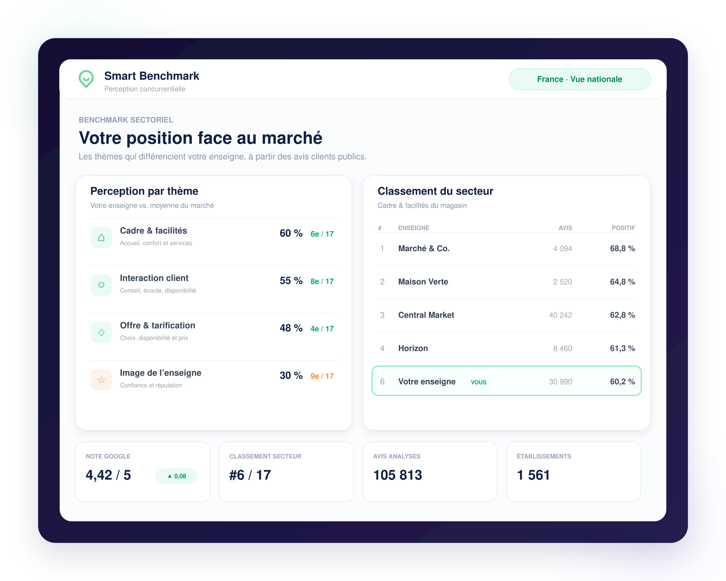 wizville-produit-benchmark (1)