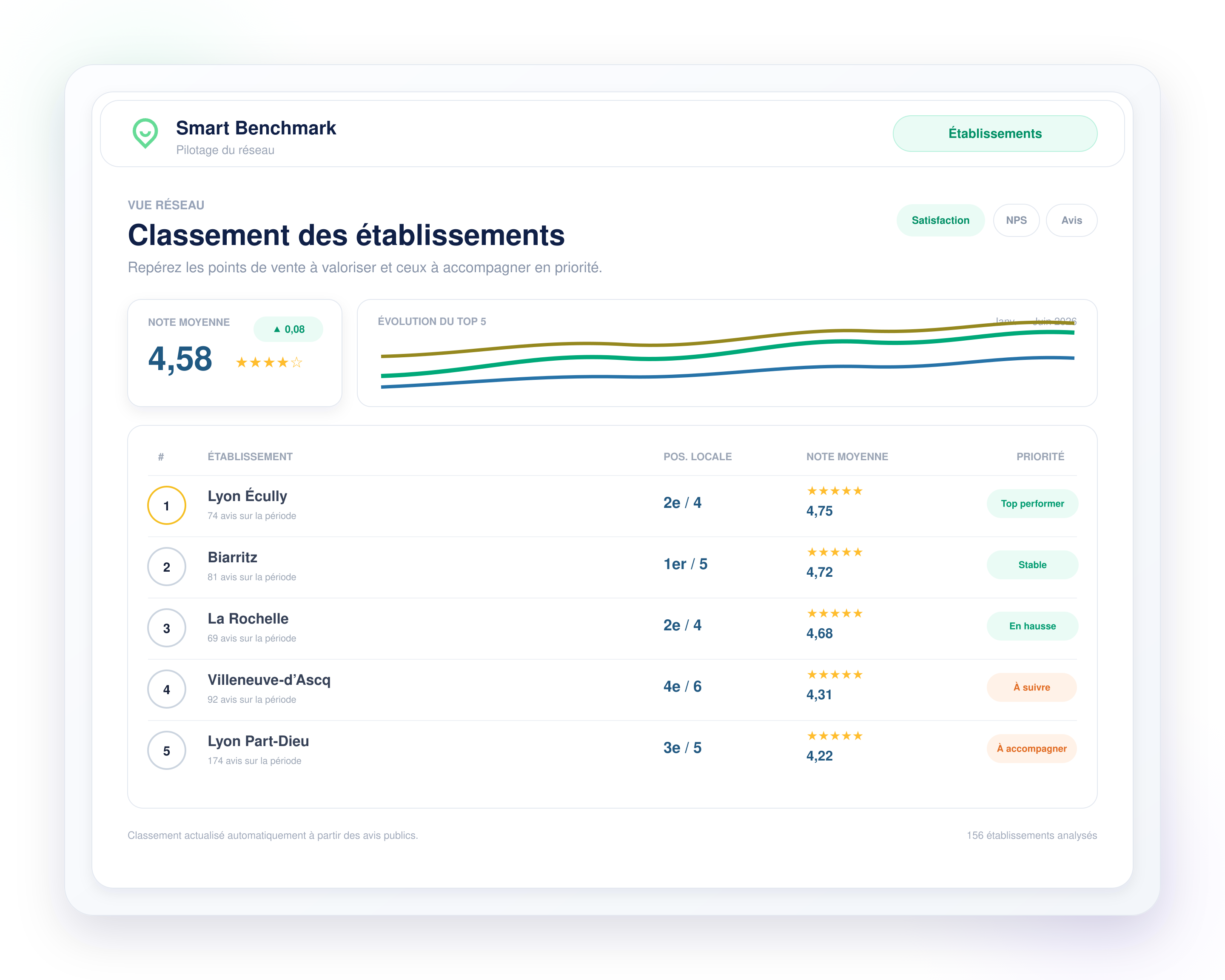 wizville-produit-network (1)