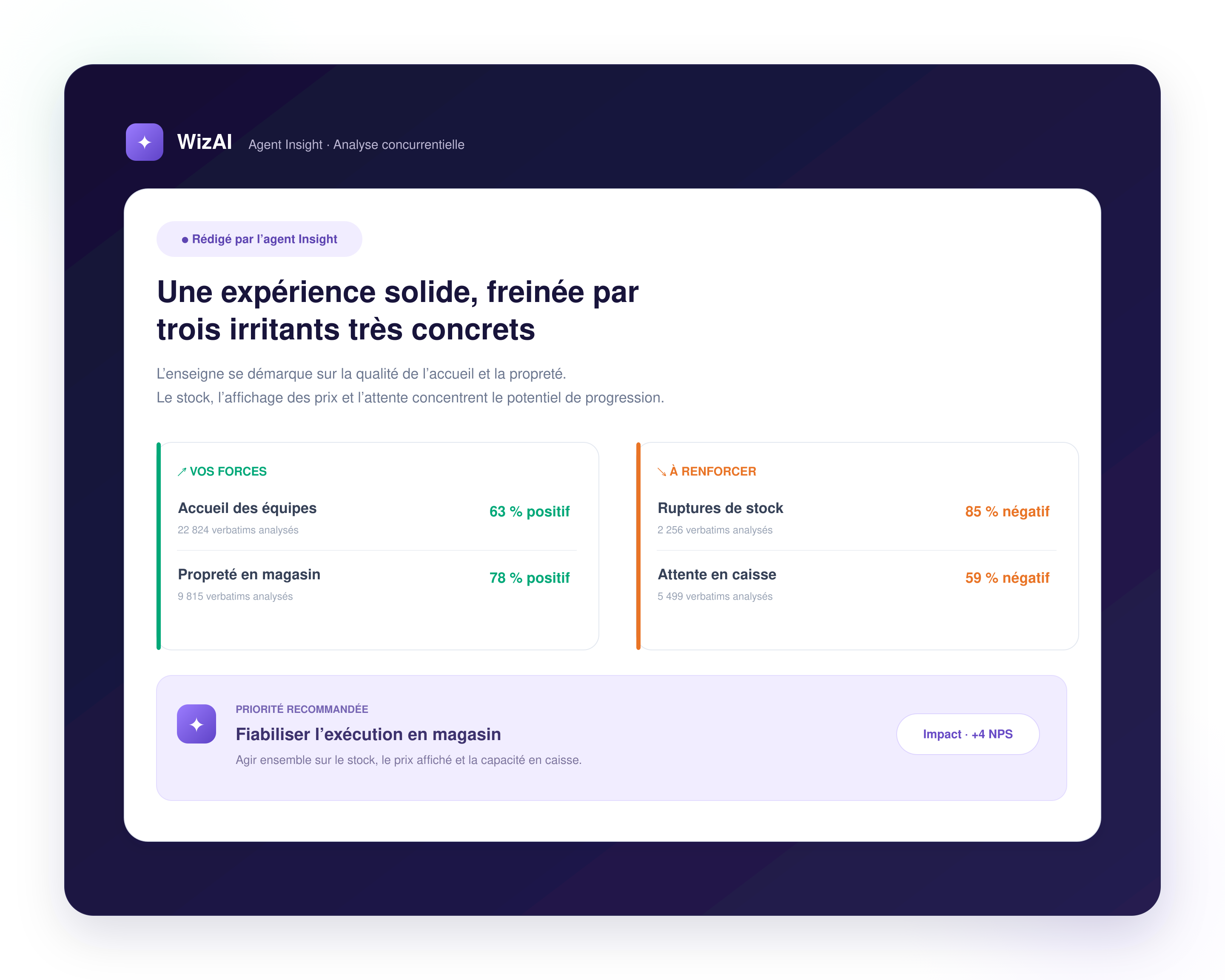 wizville-produit-strengths (1)